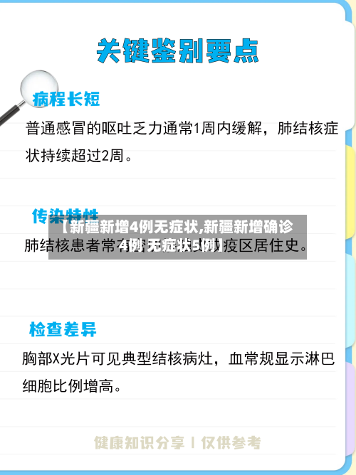 【新疆新增4例无症状,新疆新增确诊4例 无症状5例】-第3张图片
