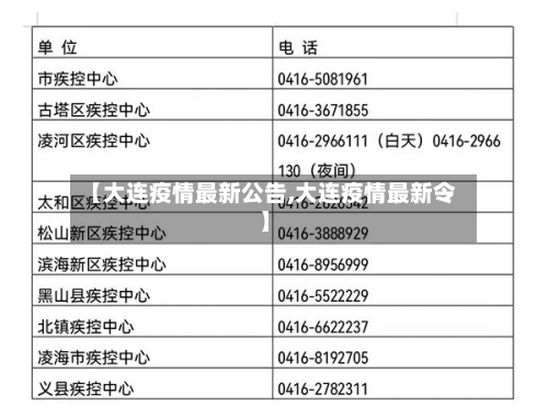 【大连疫情最新公告,大连疫情最新令】