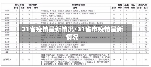 31省疫情最新情况/31省市疫情最新情况-第2张图片