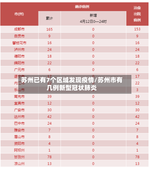 苏州已有7个区域发现疫情/苏州市有几例新型冠状肺炎-第2张图片