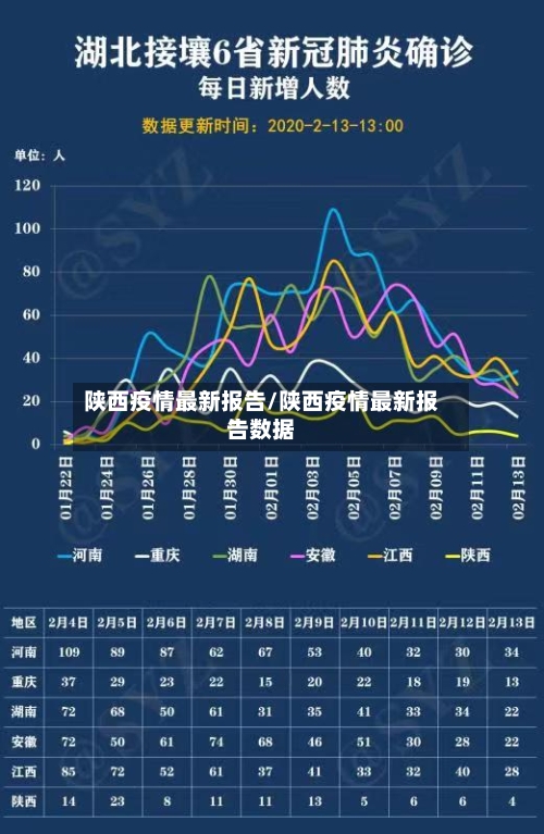 陕西疫情最新报告/陕西疫情最新报告数据-第2张图片