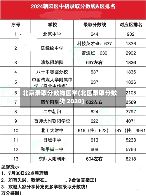 北京录取分数线医学(北医录取分数线 2020)-第3张图片