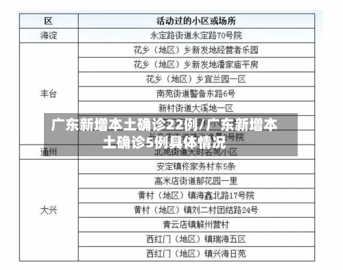 广东新增本土确诊22例/广东新增本土确诊5例具体情况-第2张图片