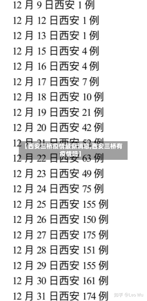 【西安三桥疫情最新消息,西安三桥有疫情吗】