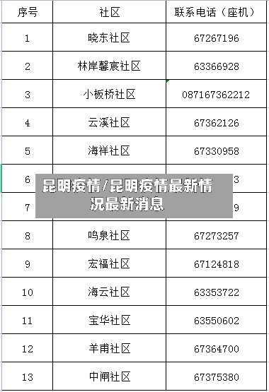 昆明疫情/昆明疫情最新情况最新消息-第2张图片