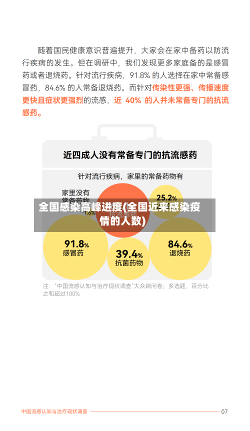 全国感染高峰进度(全国近来感染疫情的人数)