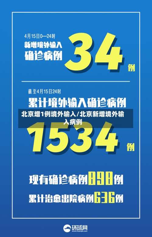 北京增1例境外输入/北京新增境外输入病例-第3张图片
