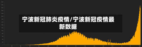 宁波新冠肺炎疫情/宁波新冠疫情最新数据-第3张图片