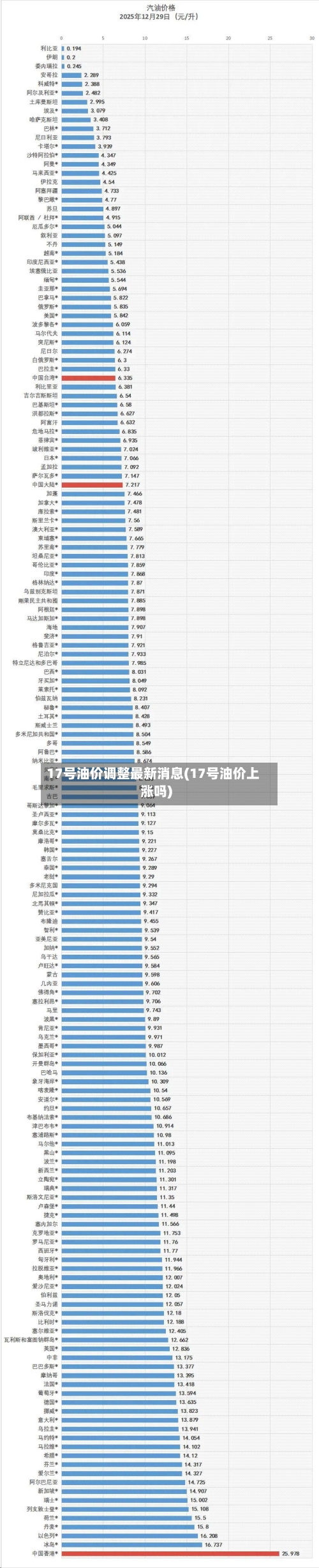 17号油价调整最新消息(17号油价上涨吗)