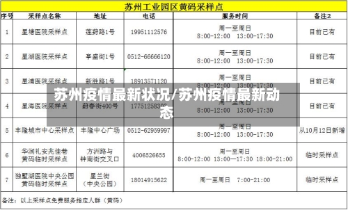 苏州疫情最新状况/苏州疫情最新动态-第2张图片