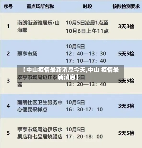 【中山疫情最新消息今天,中山 疫情最新消息】