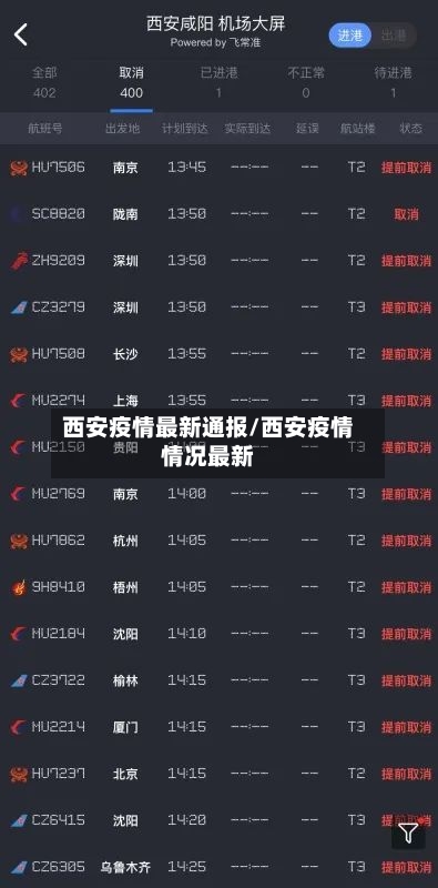 西安疫情最新通报/西安疫情情况最新-第3张图片