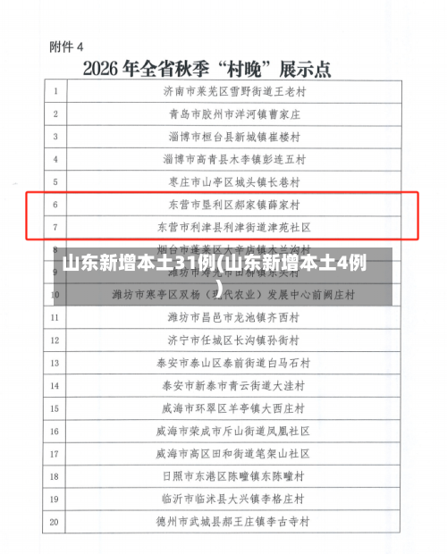 山东新增本土31例(山东新增本土4例)