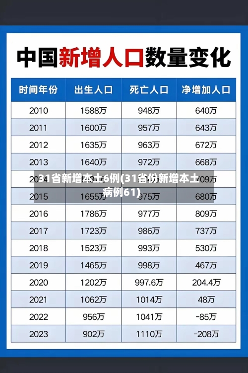 31省新增本土6例(31省份新增本土病例61)