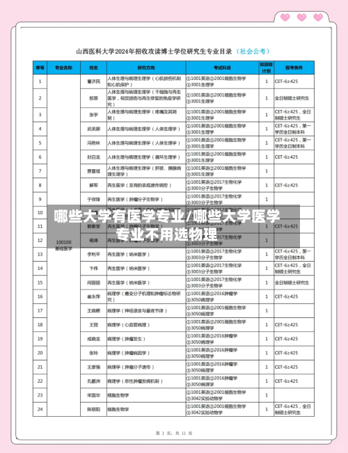 哪些大学有医学专业/哪些大学医学专业不用选物理