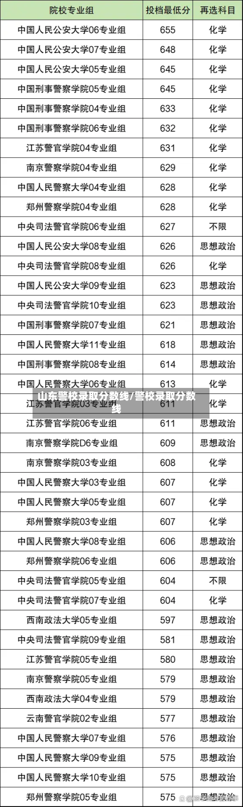 山东警校录取分数线/警校录取分数线