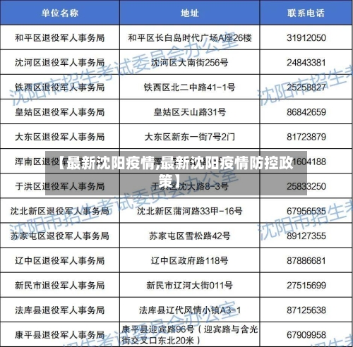 【最新沈阳疫情,最新沈阳疫情防控政策】