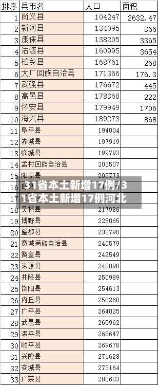 31省本土新增17例/31省本土新增17例河北-第3张图片