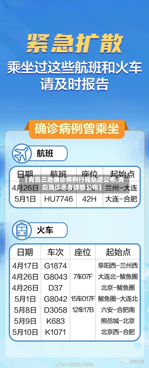 【青岛三地确诊病例行程轨迹公布,青岛确诊患者详情公布】-第2张图片