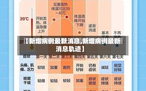 【新增病例最新消息,新增病例最新消息轨迹】