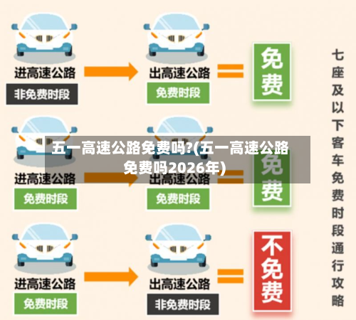 五一高速公路免费吗?(五一高速公路免费吗2026年)