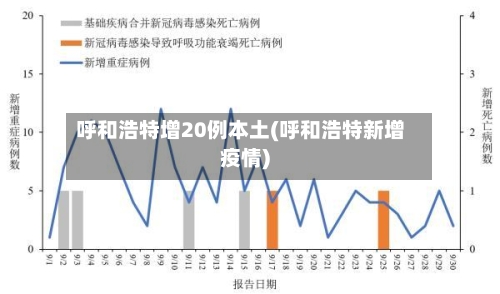 呼和浩特增20例本土(呼和浩特新增疫情)