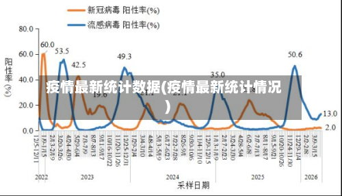 疫情最新统计数据(疫情最新统计情况)