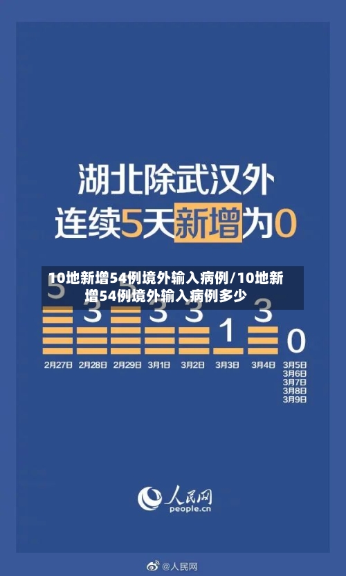 10地新增54例境外输入病例/10地新增54例境外输入病例多少-第2张图片