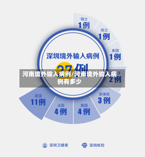 河南境外输入病例/河南境外输入病例有多少-第2张图片