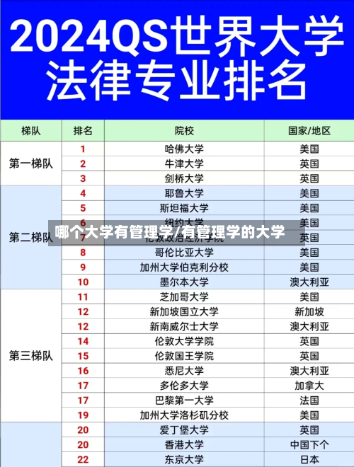 哪个大学有管理学/有管理学的大学