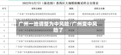 广州一地调整为中风险/广州变中风险了