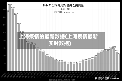 上海疫情的最新数据(上海疫情最新实时数据)-第3张图片