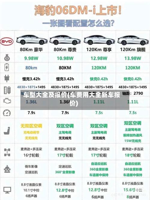 车型大全及报价(车费用大全新车报价)-第2张图片