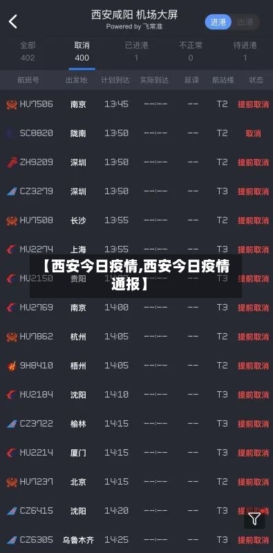 【西安今日疫情,西安今日疫情通报】
