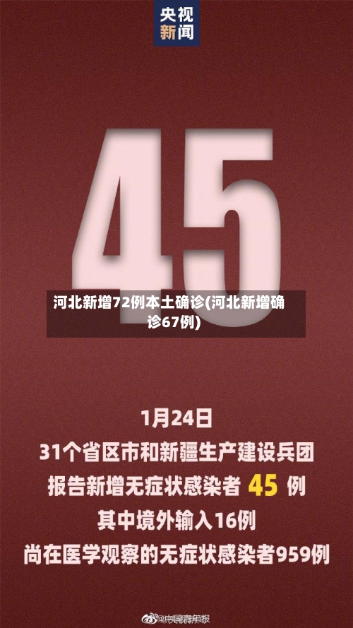 河北新增72例本土确诊(河北新增确诊67例)
