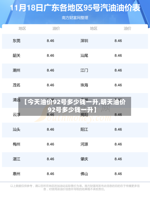 【今天油价92号多少钱一升,明天油价92号多少钱一升】