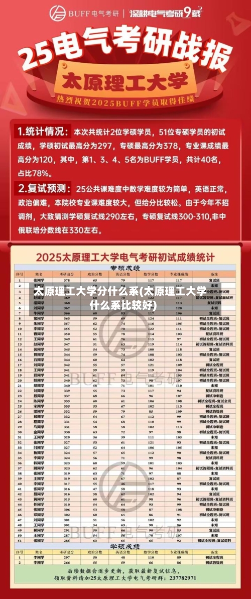 太原理工大学分什么系(太原理工大学什么系比较好)-第3张图片