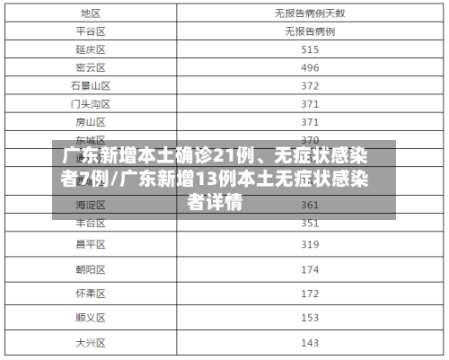 广东新增本土确诊21例	、无症状感染者7例/广东新增13例本土无症状感染者详情-第2张图片