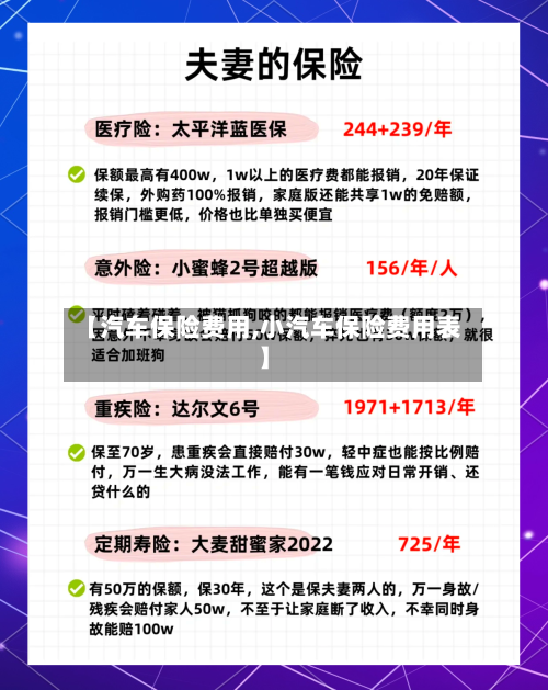 【汽车保险费用,小汽车保险费用表】