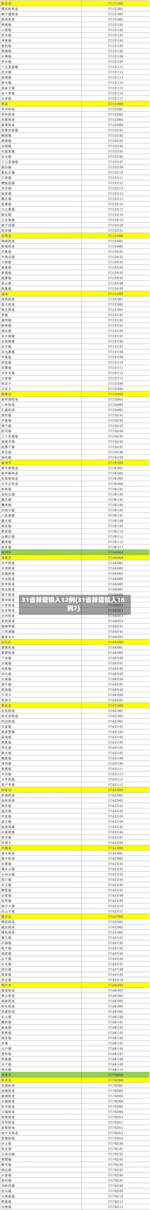 31省新增输入12例(31省新增输入16例7)-第2张图片