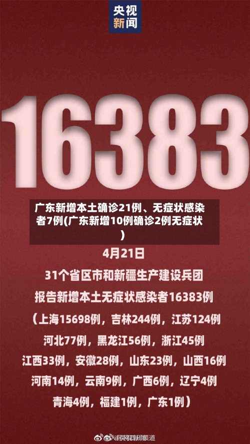 广东新增本土确诊21例、无症状感染者7例(广东新增10例确诊2例无症状)-第2张图片