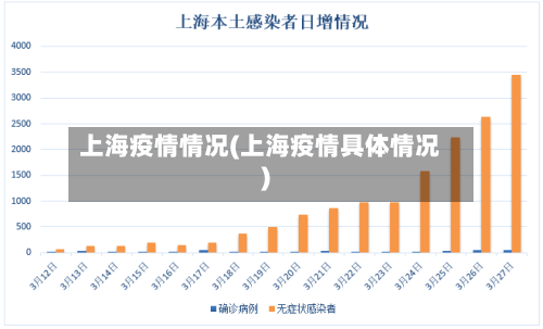 上海疫情情况(上海疫情具体情况)-第2张图片