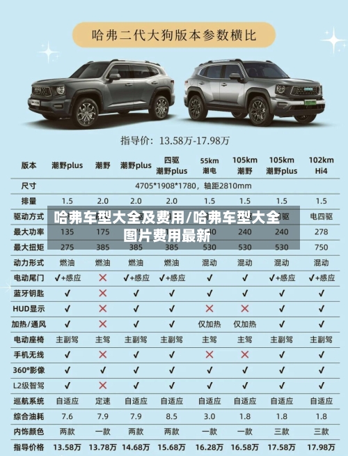 哈弗车型大全及费用/哈弗车型大全图片费用最新