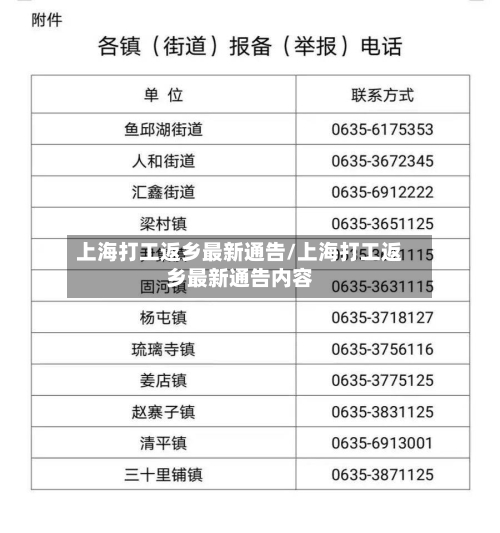 上海打工返乡最新通告/上海打工返乡最新通告内容
