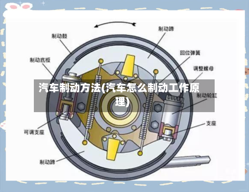 汽车制动方法(汽车怎么制动工作原理)
