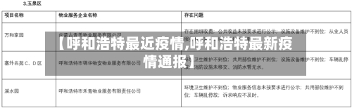 【呼和浩特最近疫情,呼和浩特最新疫情通报】