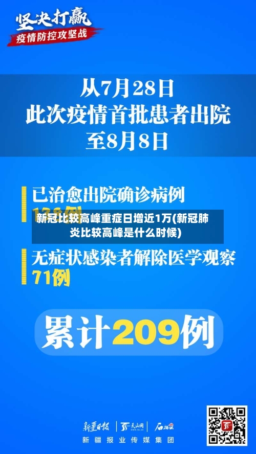 新冠比较高峰重症日增近1万(新冠肺炎比较高峰是什么时候)-第2张图片