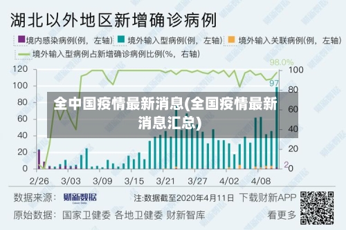 全中国疫情最新消息(全国疫情最新消息汇总)-第3张图片