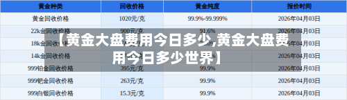 【黄金大盘费用今日多少,黄金大盘费用今日多少世界】