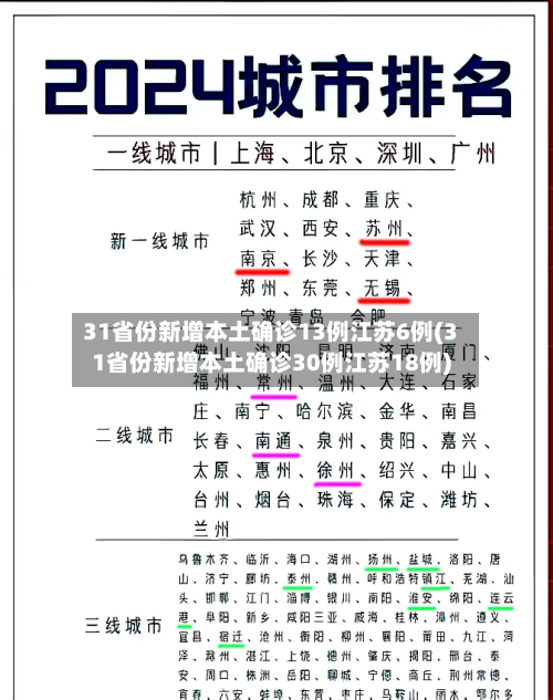 31省份新增本土确诊13例江苏6例(31省份新增本土确诊30例江苏18例)